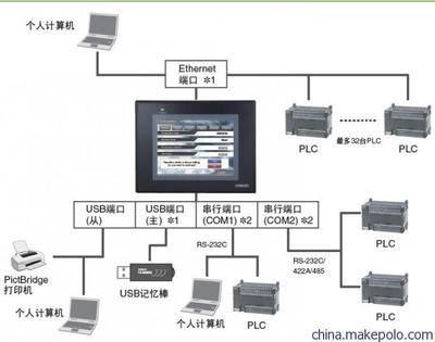 日本原裝歐姆龍NV4W-MR21觸摸屏 性能特點與應用解析