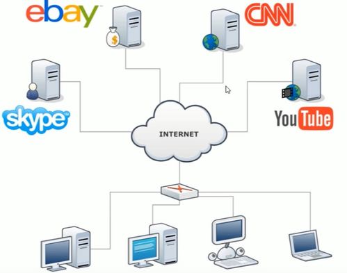計算機網絡 數字時代的“機械設備”